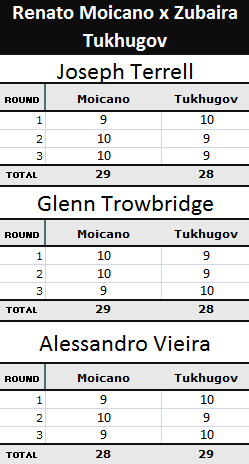 Renato Moicano x Zubaira Tukhugov